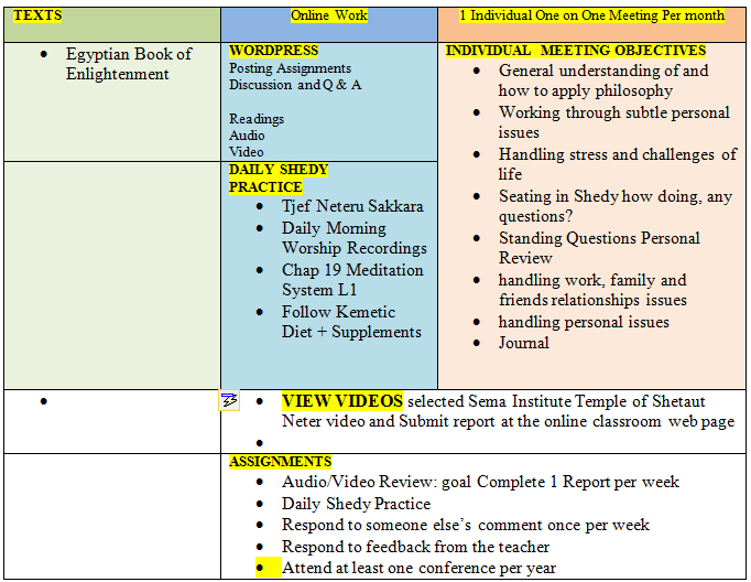 Level 3 Class Activities summary
