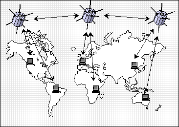 internet communication worldwide